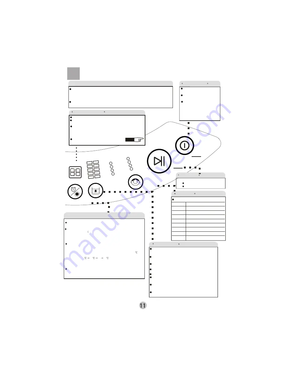 Haier XQS60-78H User Manual Download Page 13