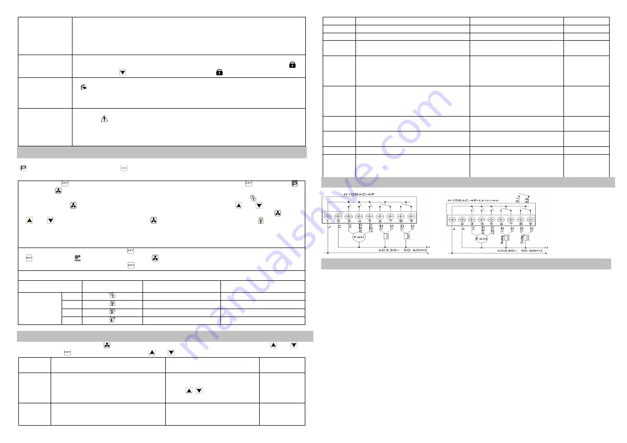 HAISEN HY08AC-1 User Manual Download Page 2