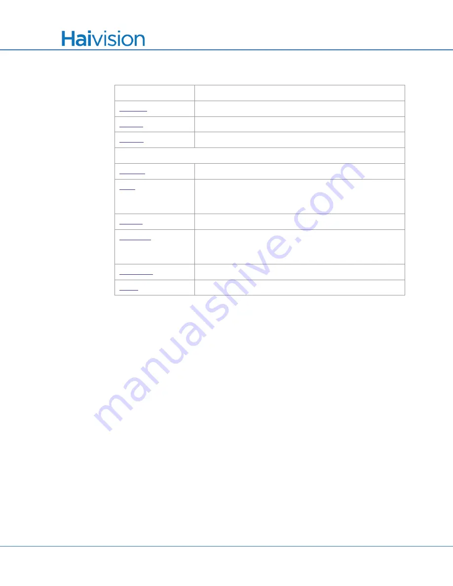 Haivision F-MB21B-R User Manual Download Page 254