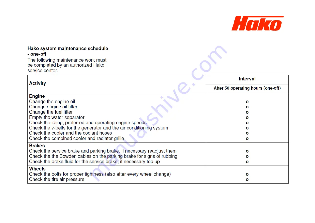 HAKO Citymaster 1250 Maintenance Manual Download Page 6