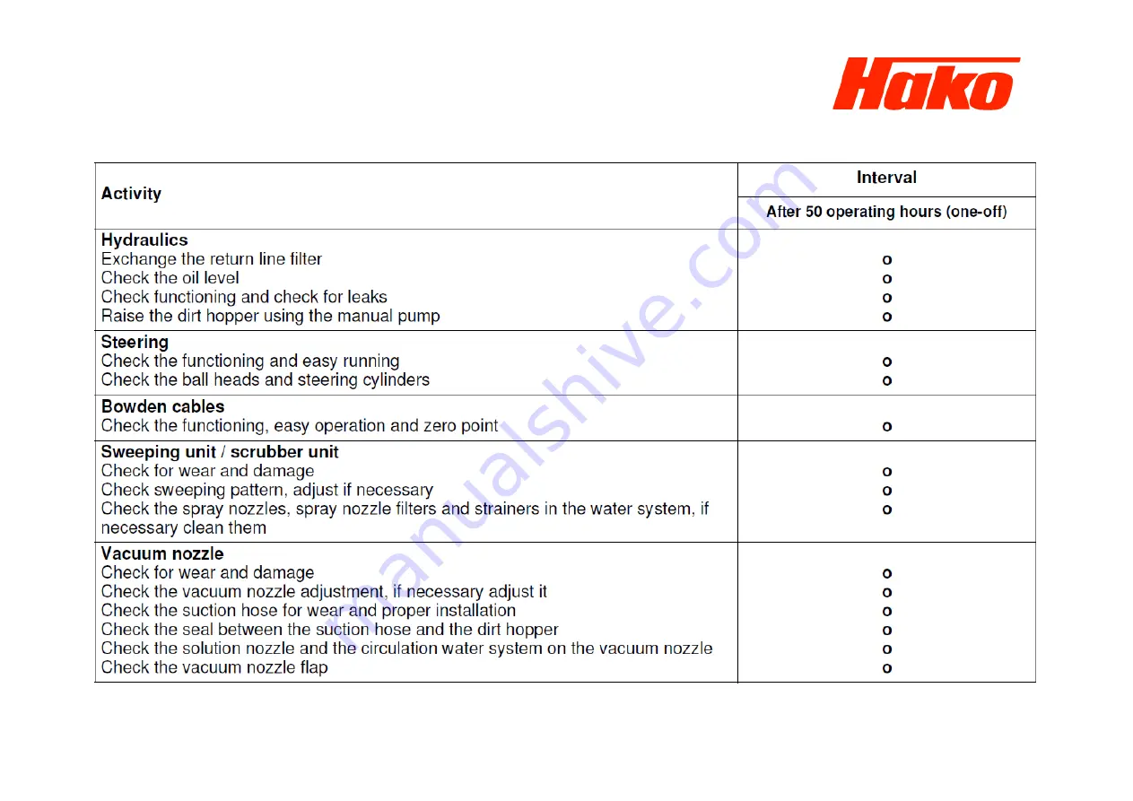 HAKO Citymaster 1250 Maintenance Manual Download Page 7