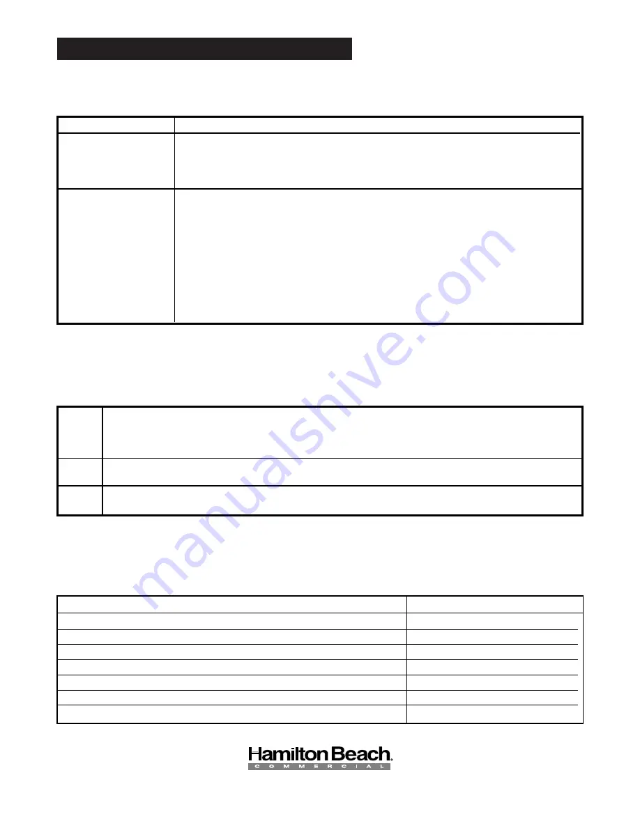 Hamilton Beach 1G901 Operation Manual Download Page 8