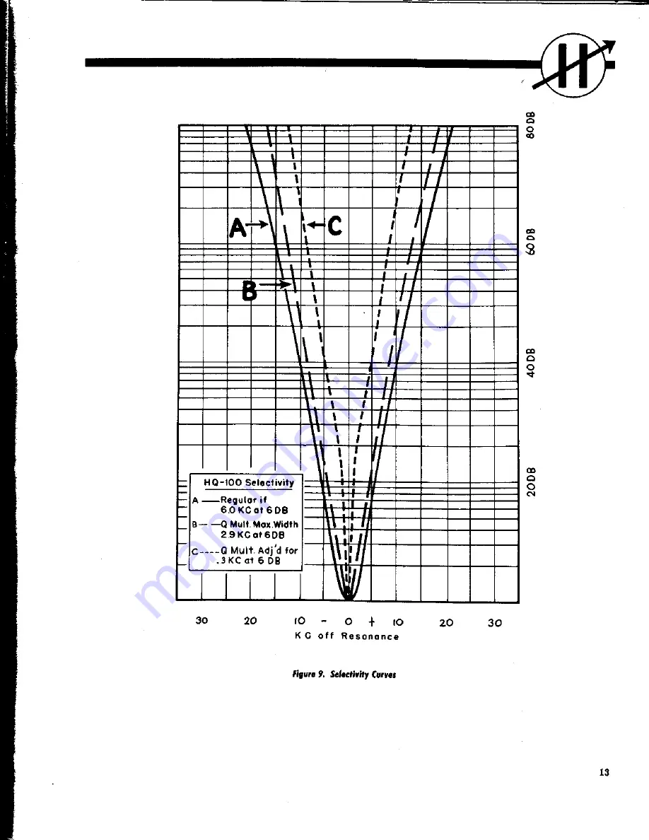 Hammarlund HQ-100 Service Manual Download Page 15