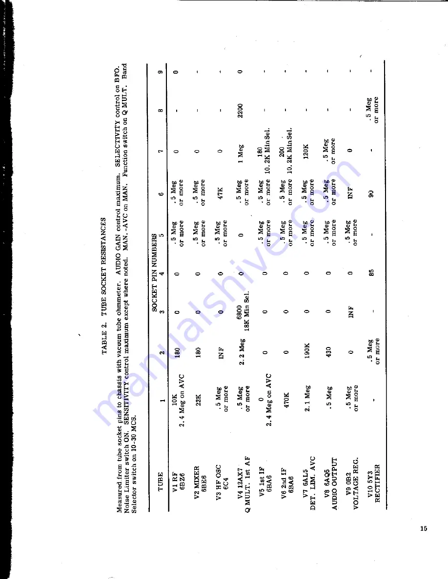 Hammarlund HQ-100 Service Manual Download Page 17