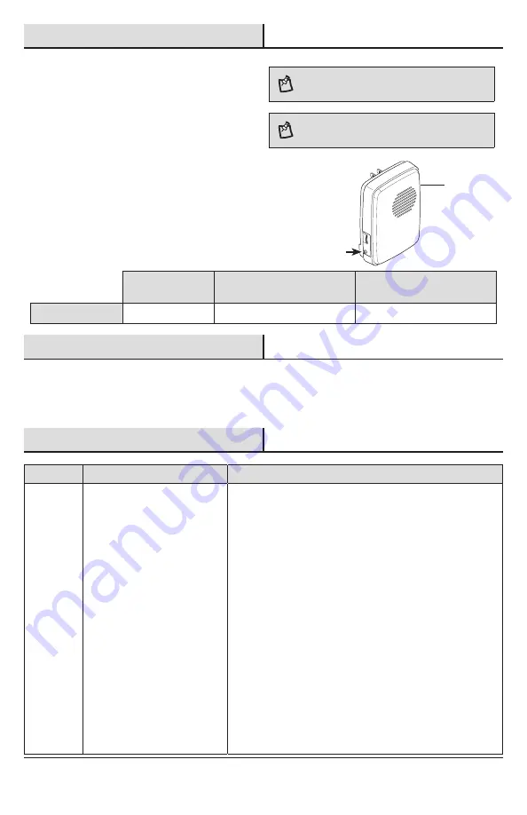 HAMPTON BAY 1001004656 Use And Care Manual Download Page 18