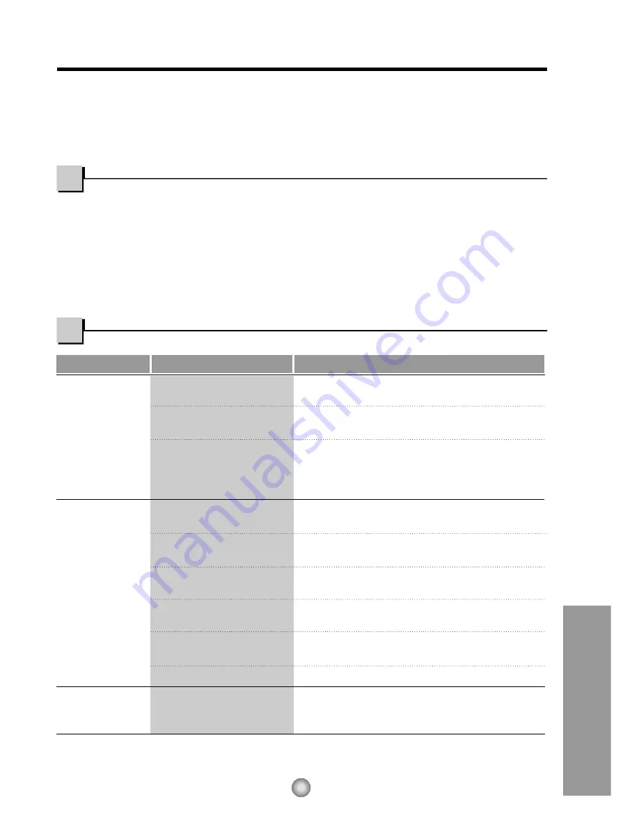 HAMPTON BAY HBLG5000 Owner'S Manual Download Page 11