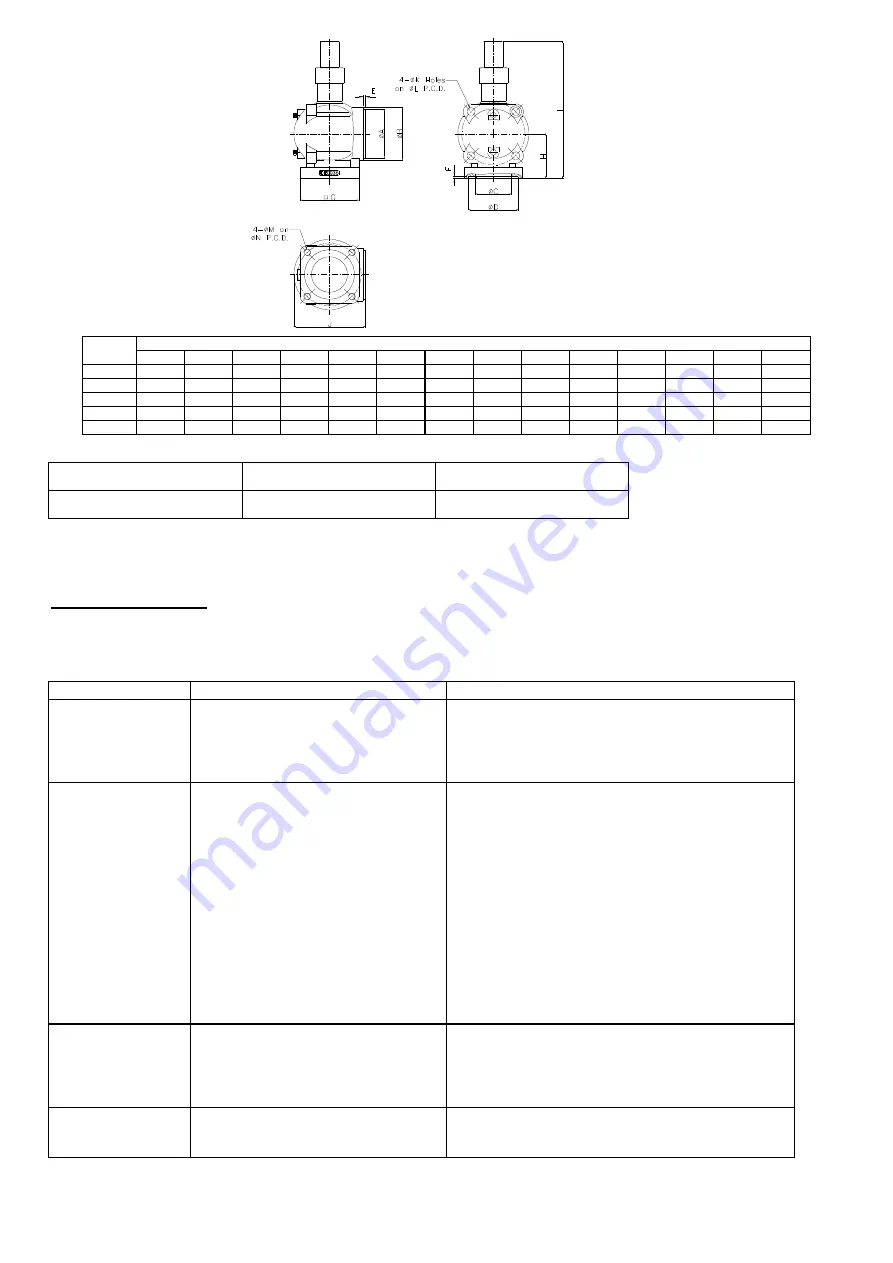 Hanbell ExP Series Technical Manual Download Page 42