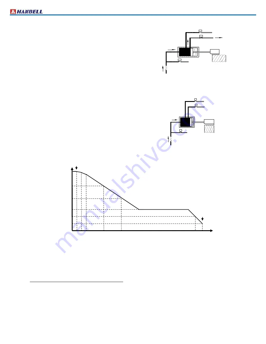 Hanbell RC2-100A Technical Manual Download Page 11