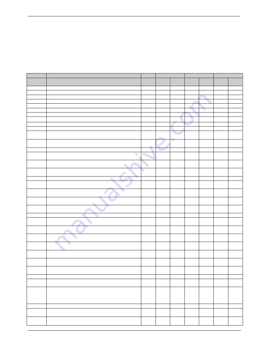 Handicare ANTIBES User Manual Download Page 29