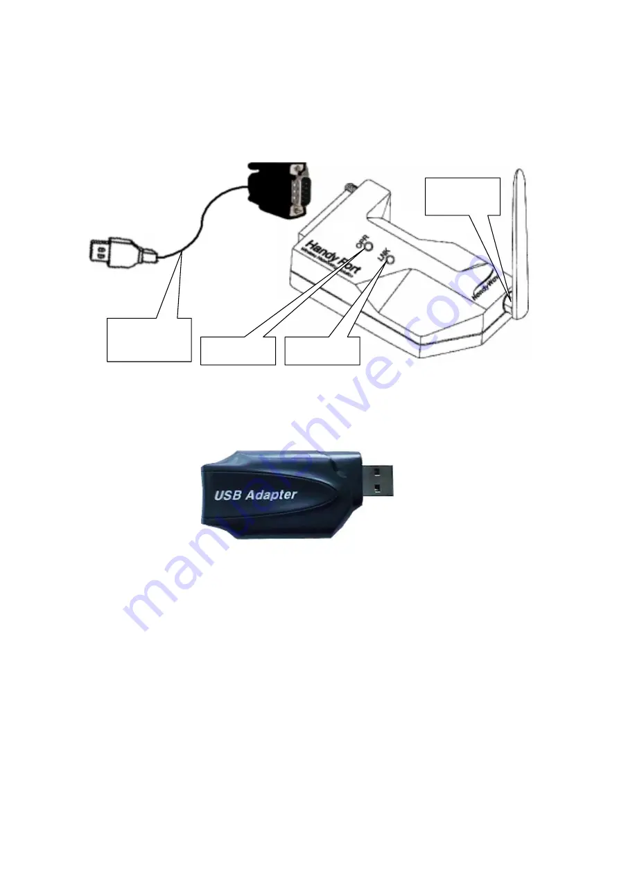 HandyWave HandyPort HPU-100 User Manual Download Page 5