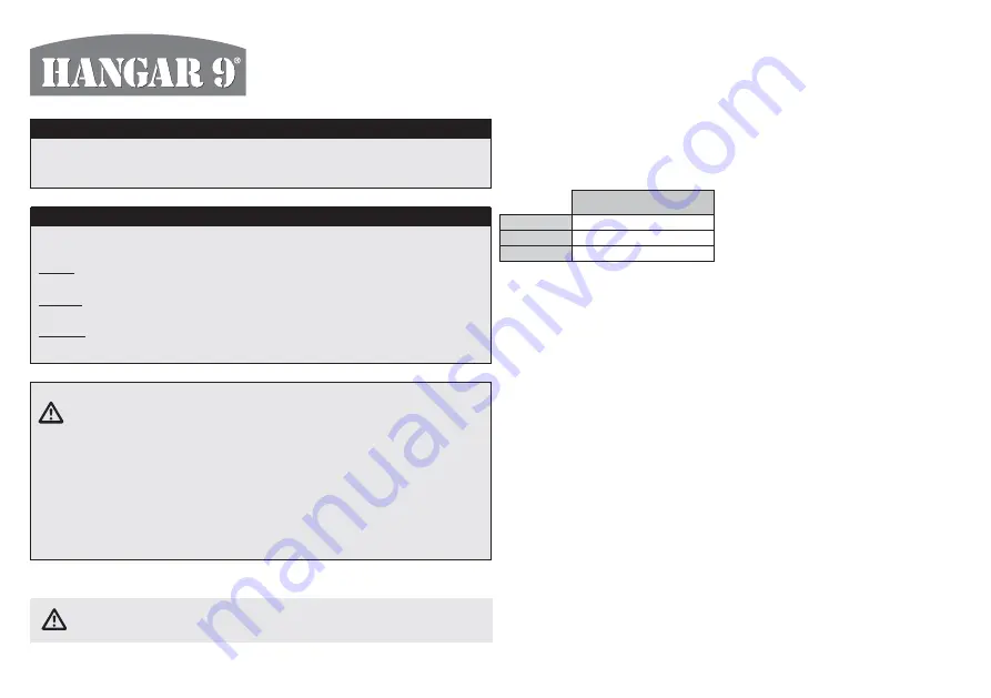 Hangar 9 ProSeal HAN135 Instruction Manual Download Page 1