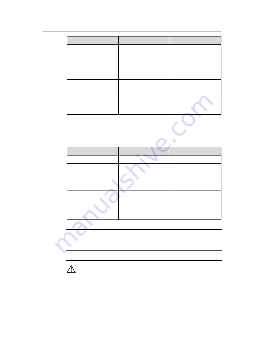 Hangzhou H3C Technologies Co.,  Ltd H3C S9500 Series Operation Manual Download Page 35