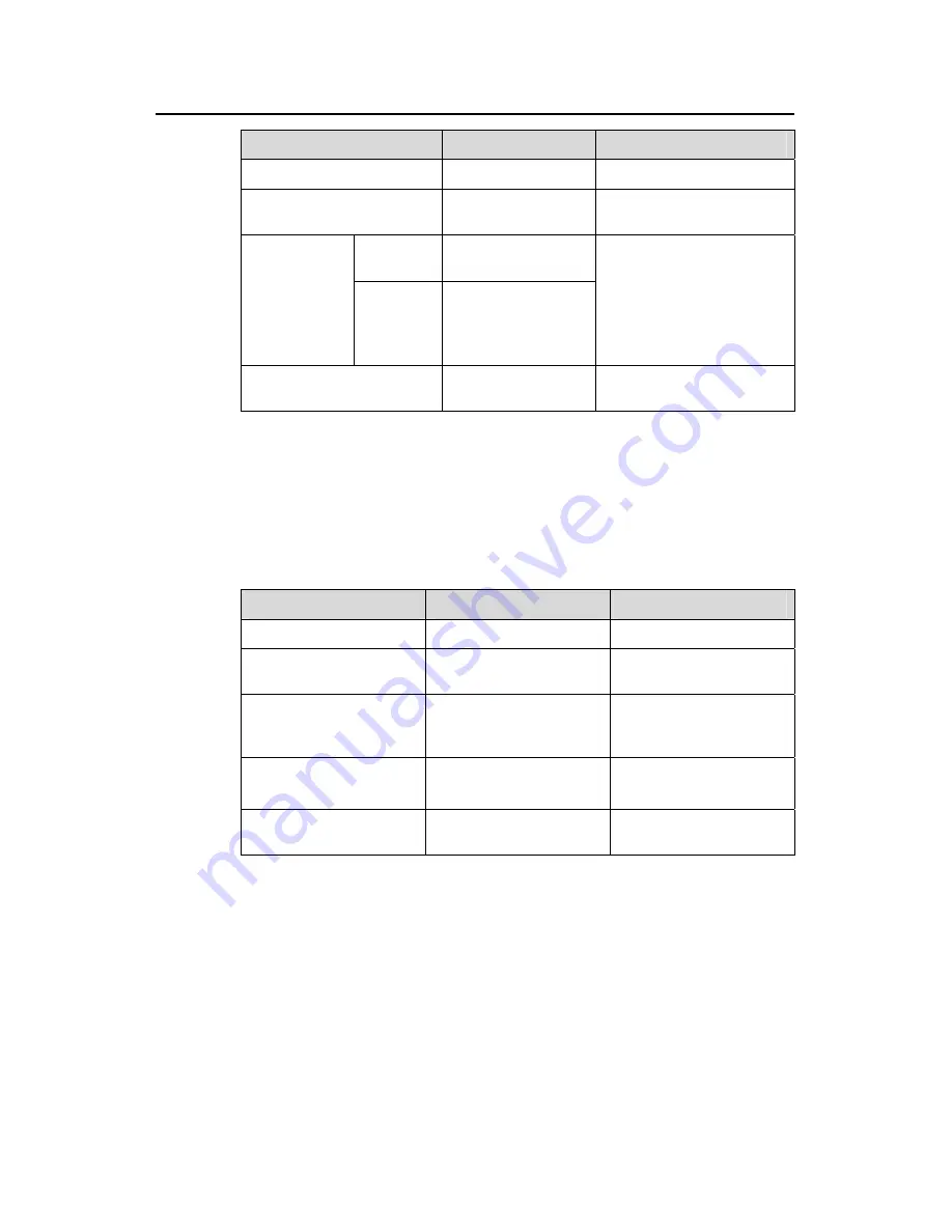 Hangzhou H3C Technologies Co.,  Ltd H3C S9500 Series Operation Manual Download Page 83