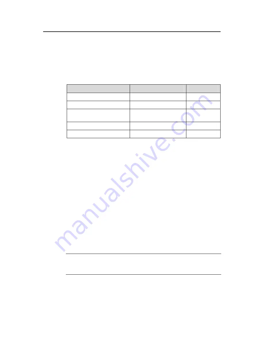 Hangzhou H3C Technologies Co.,  Ltd H3C S9500 Series Operation Manual Download Page 167