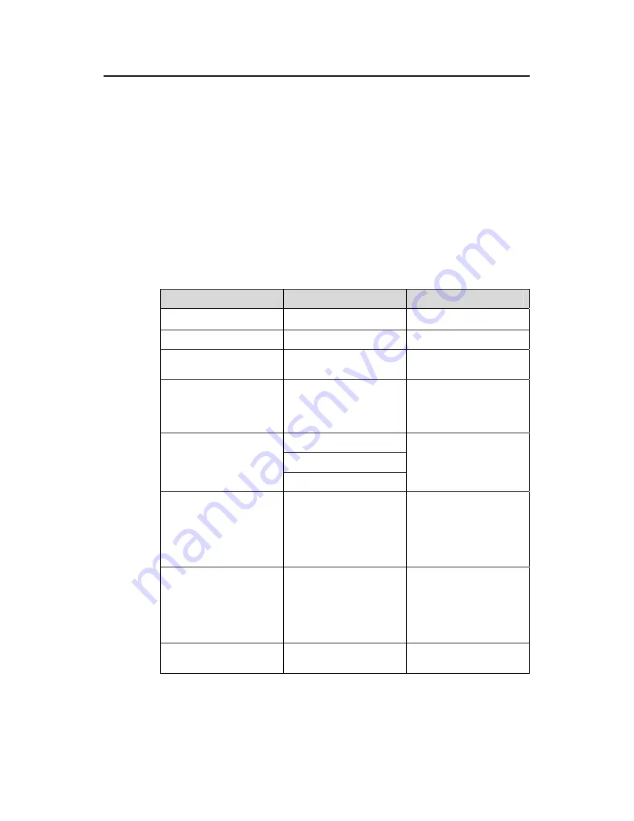 Hangzhou H3C Technologies Co.,  Ltd H3C S9500 Series Operation Manual Download Page 234