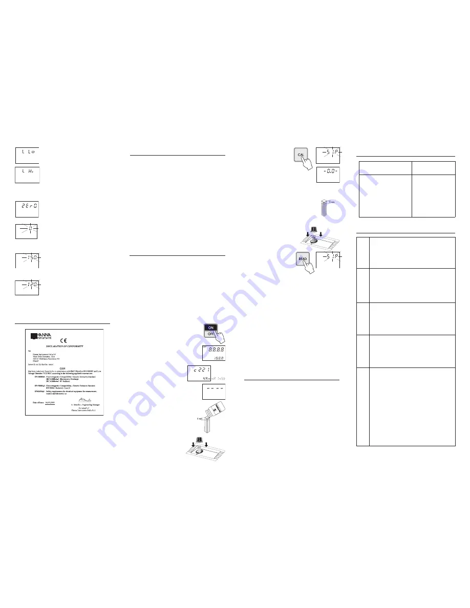 Hanna Instruments C 221 Instruction Manual Download Page 2