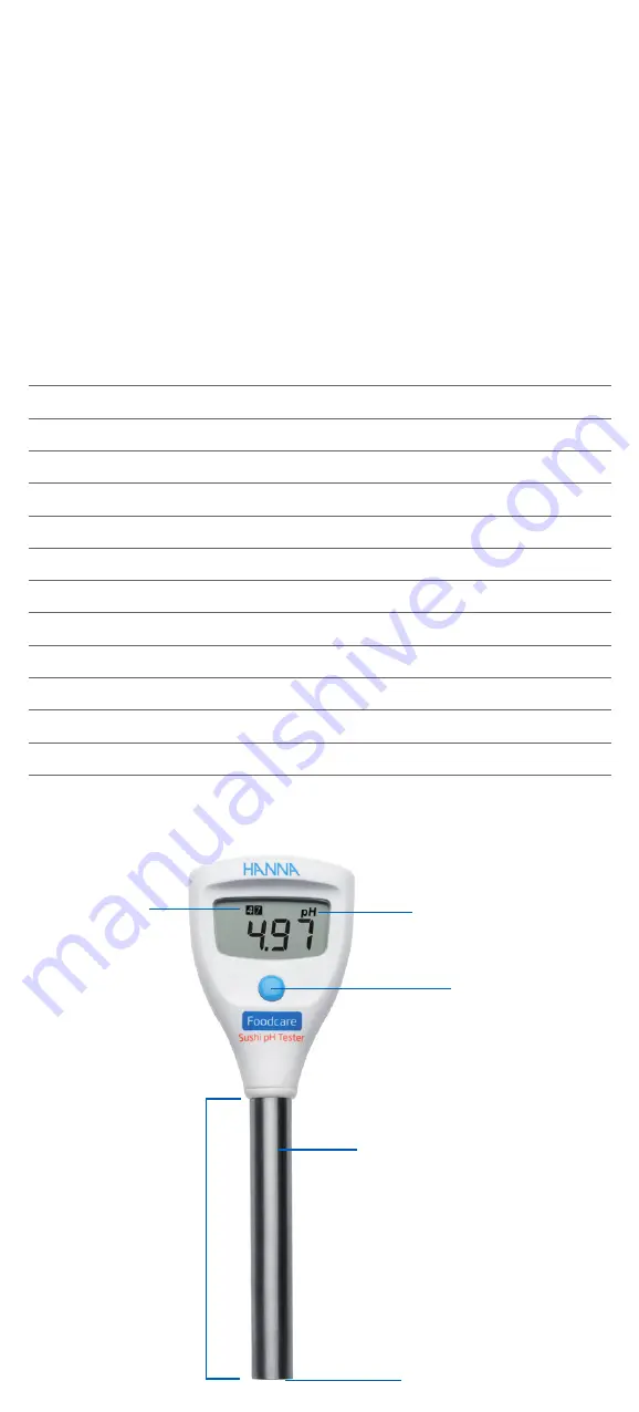 Hanna Instruments Foodcare HI981035 User Manual Download Page 3