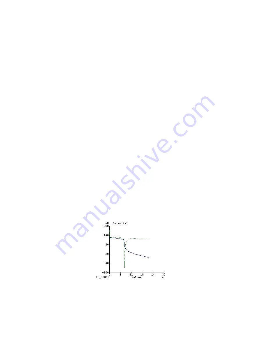 Hanna Instruments HI 4008 Instruction Manual Download Page 14