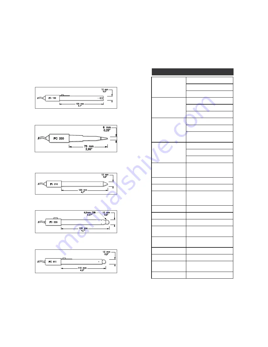 Hanna Instruments HI 9026 Instruction Manual Download Page 5