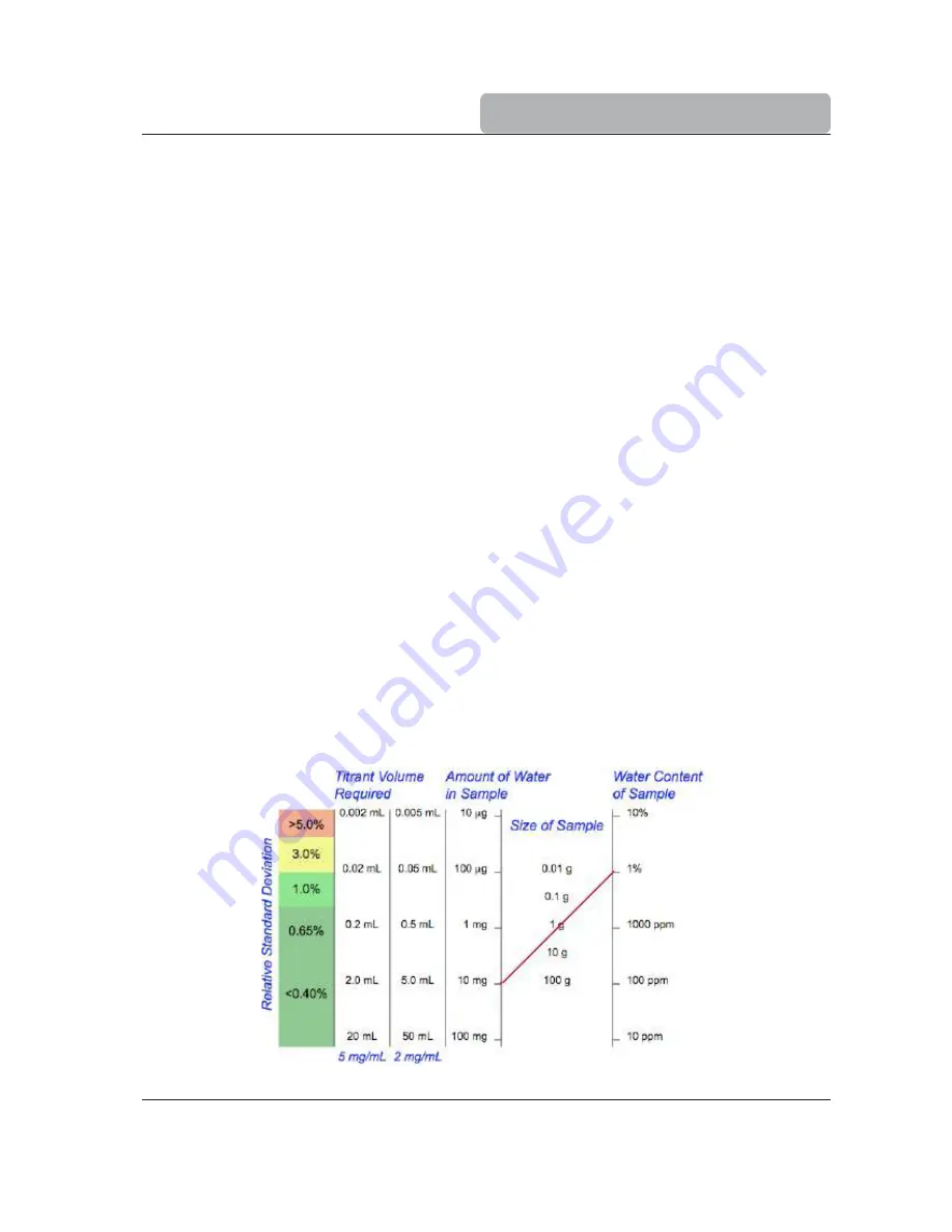 Hanna Instruments HI 903 Quick Start Manual Download Page 137