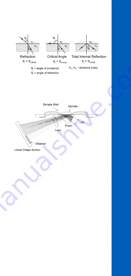 Hanna Instruments HI 96813 Instruction Manual Download Page 7