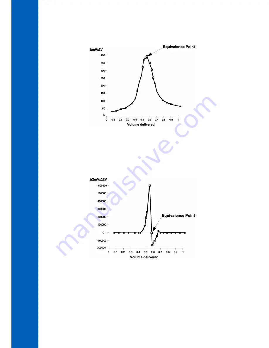 Hanna Instruments HI931 User Manual Download Page 72