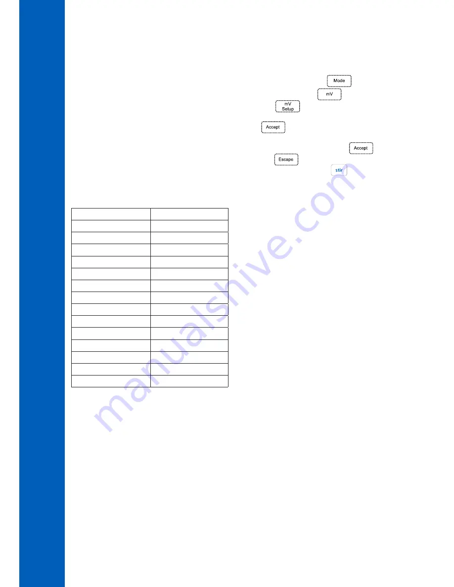 Hanna Instruments HI931 User Manual Download Page 194