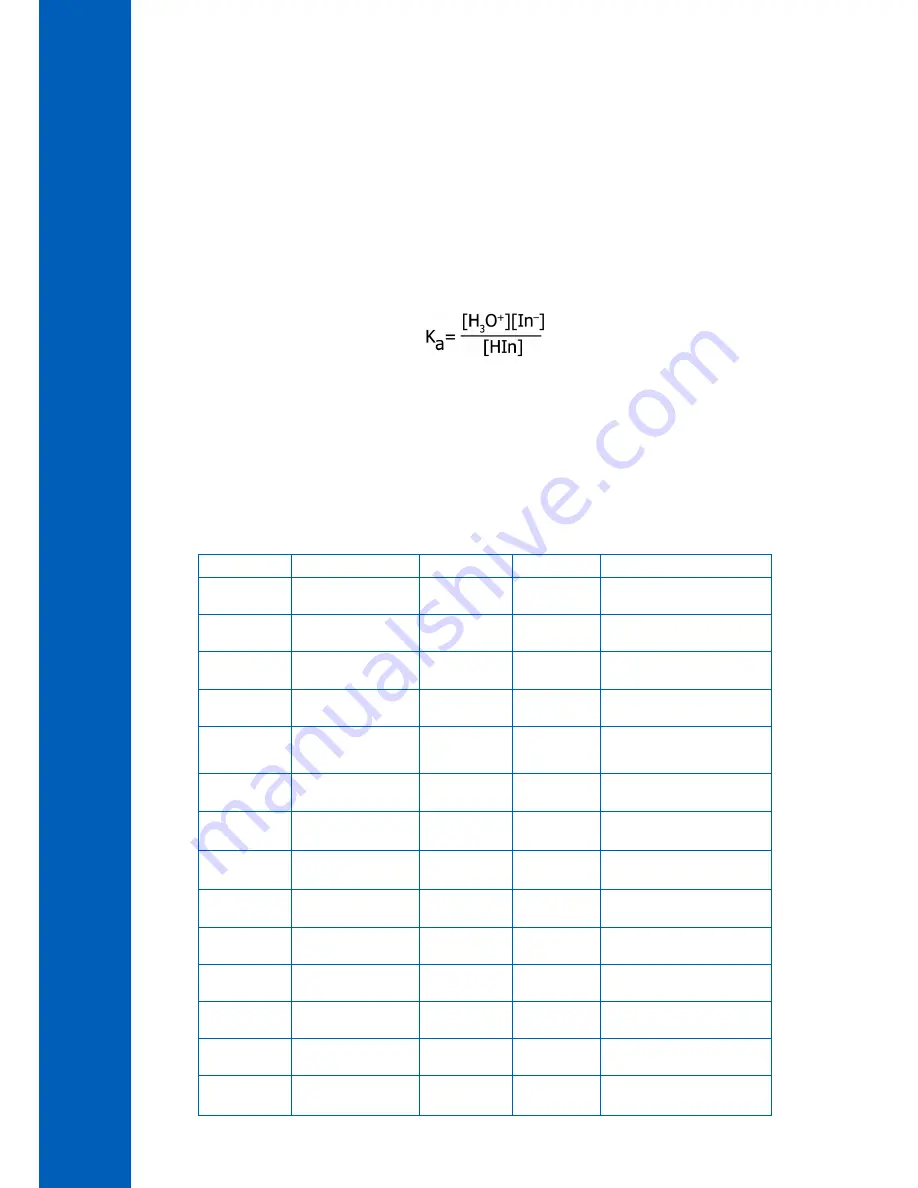 Hanna Instruments HI931 User Manual Download Page 202