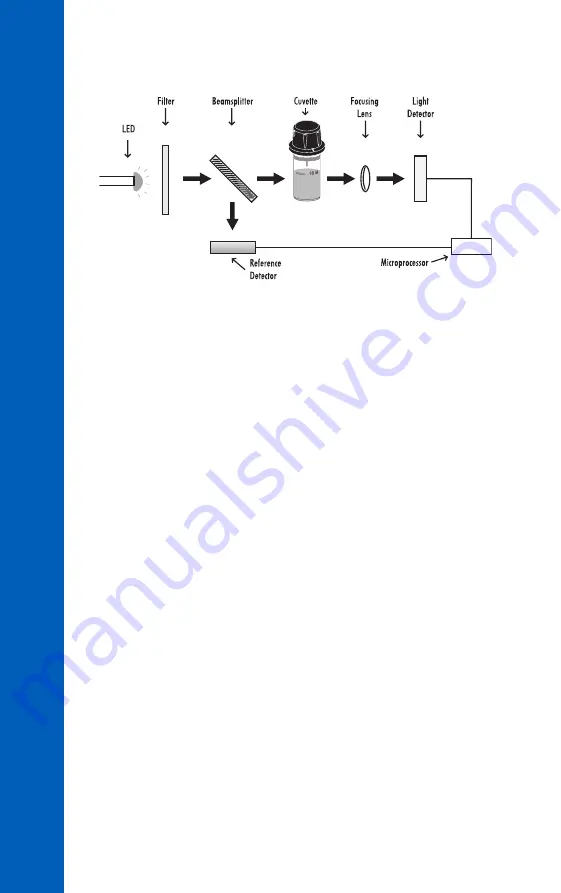 Hanna Instruments HI97713 Manual Download Page 10