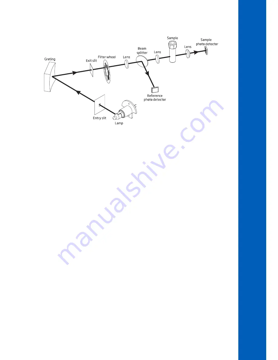 Hanna Instruments IRIS HI801 Instruction Manual Download Page 11