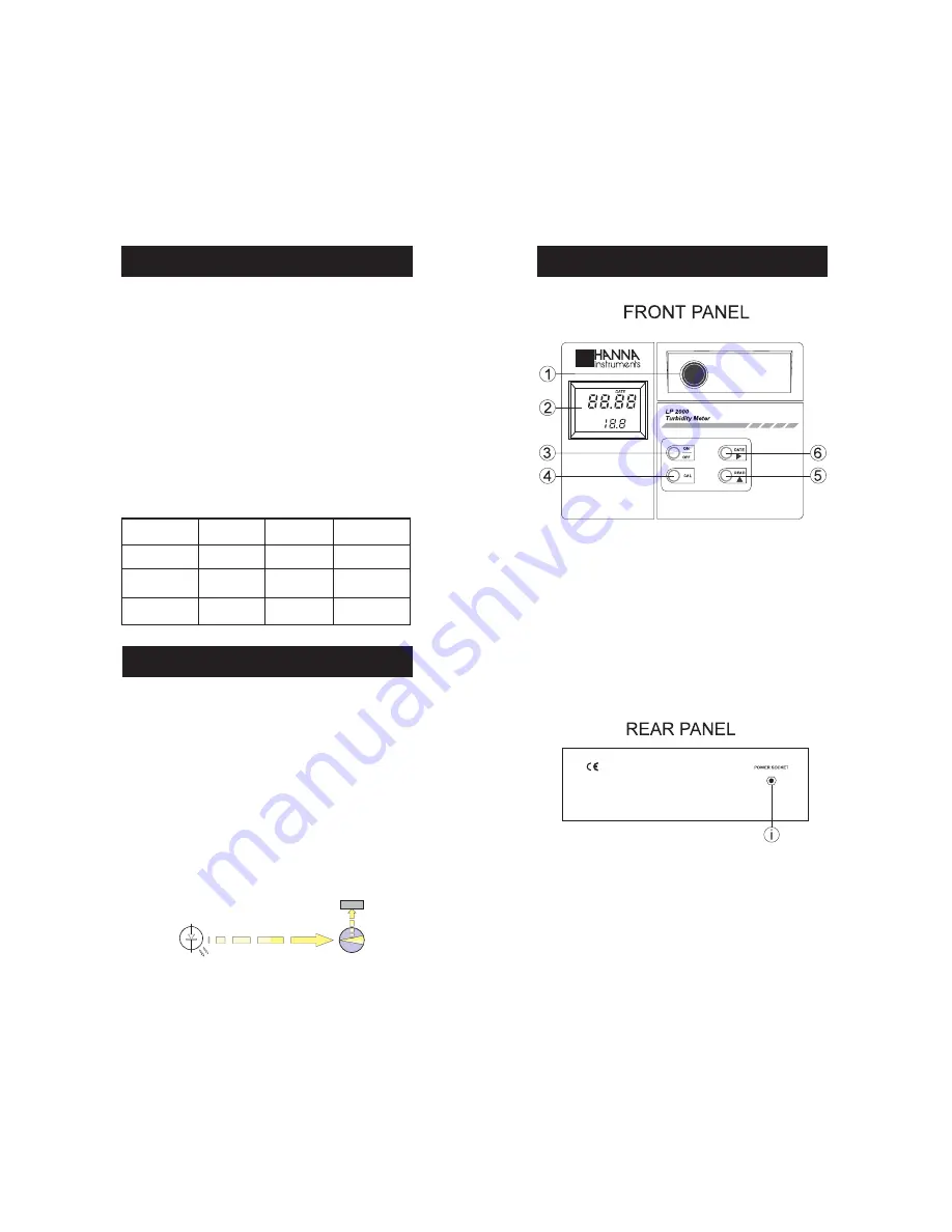 Hanna Instruments LP 2000 Скачать руководство пользователя страница 3