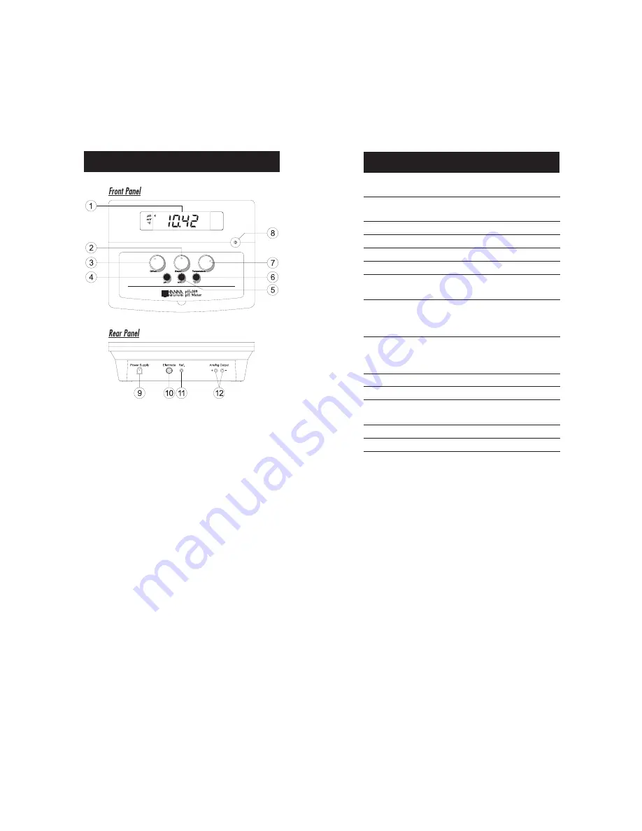 Hanna Instruments pH 209 Instruction Manual Download Page 3