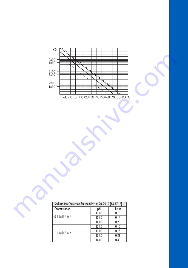 Hanna Instruments Pool Line HI981914 Instruction Manual Download Page 35