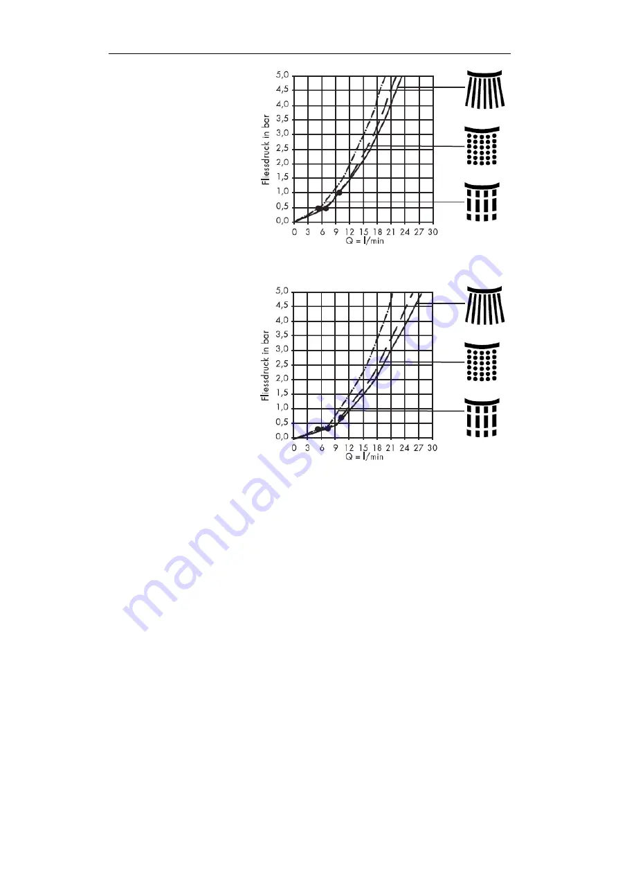 Hans Grohe Mistral 3 28524 Series Assembly Instructions Manual Download Page 35