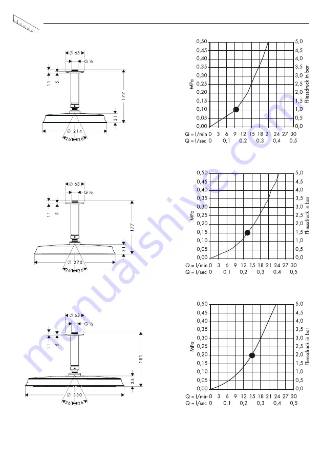 Hans Grohe Raindance C 27400 Series Instructions For Use/Assembly Instructions Download Page 32