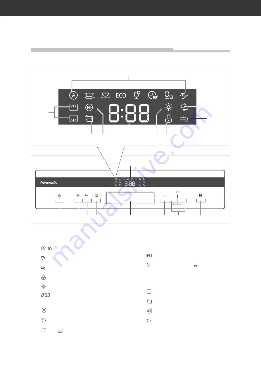 Hanseatic 31688053 User Manual Download Page 54