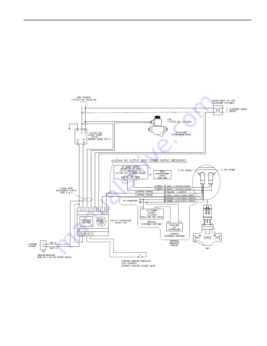 Hansen PXVC-PT Manual Download Page 15