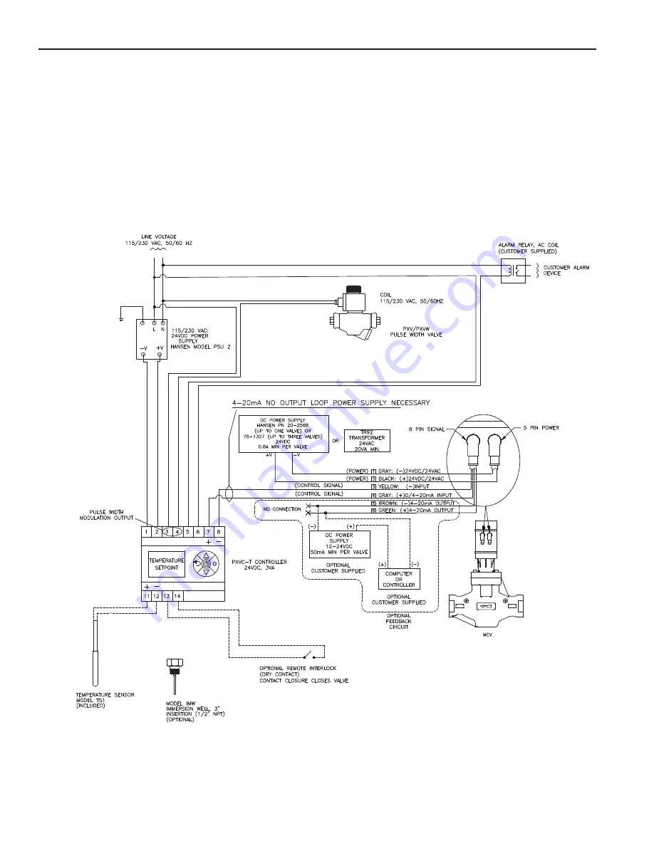 Hansen PXVC-PT Manual Download Page 16