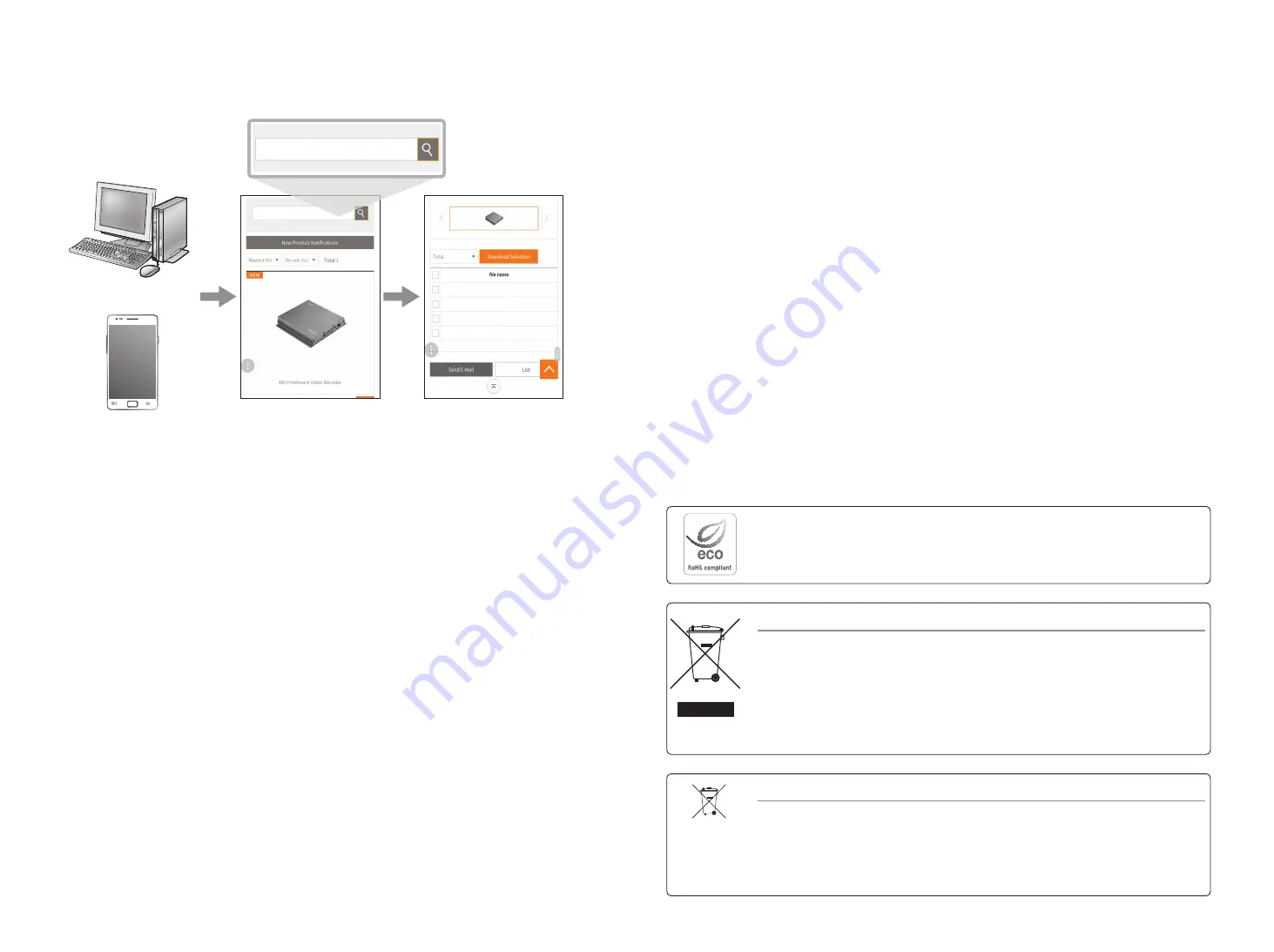 Hanwha Techwin SPD-151 Скачать руководство пользователя страница 5