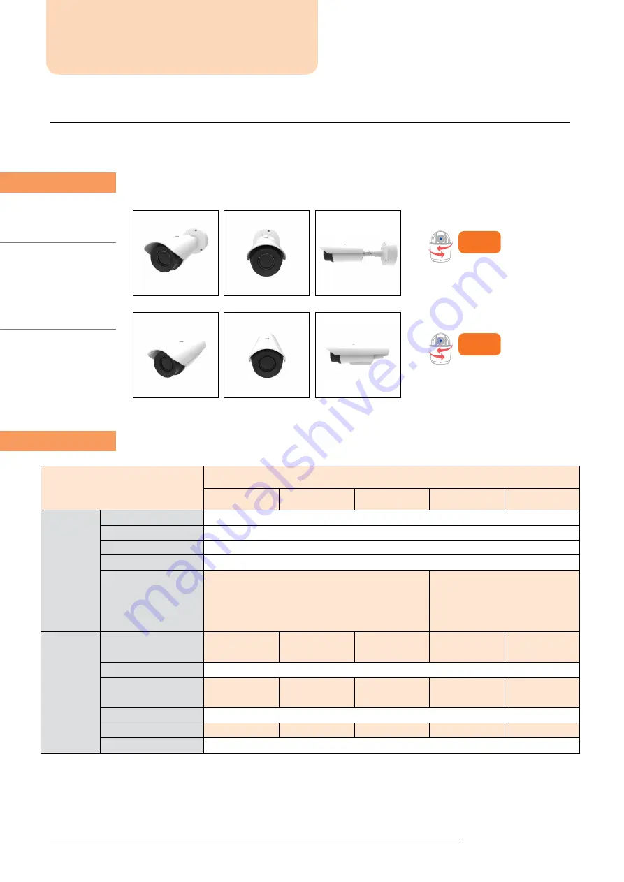 Hanwha Techwin TNO-4030T Service Manual Download Page 7