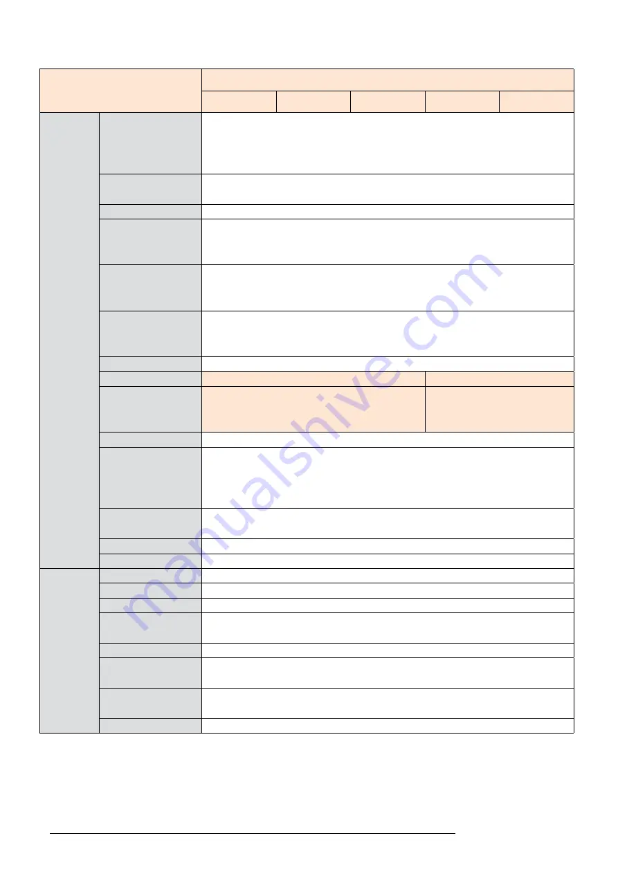 Hanwha Techwin TNO-4030T Скачать руководство пользователя страница 8