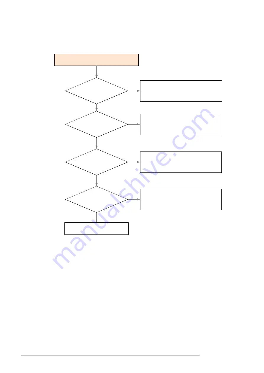 Hanwha Techwin TNO-4030T Service Manual Download Page 29