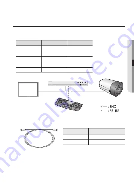 Hanwha Techwin WiseNet HCB-6001 User Manual Download Page 19