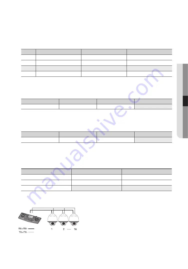 Hanwha Techwin Wisenet HCP-6230 User Manual Download Page 21