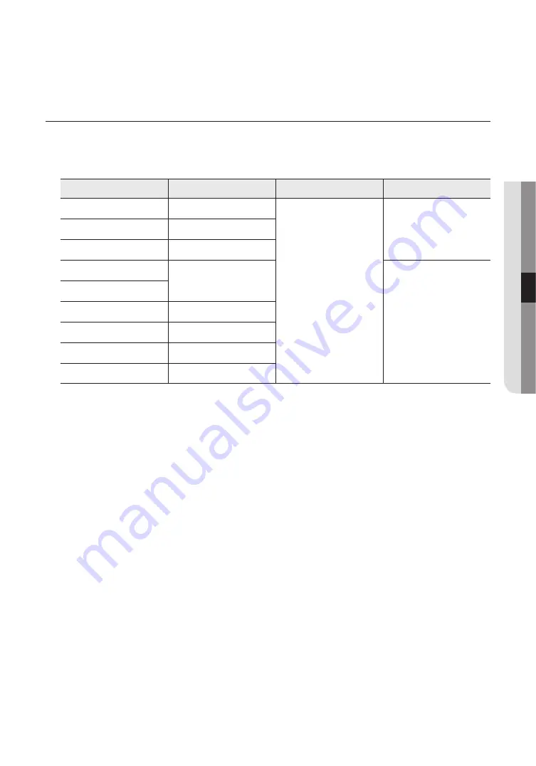 Hanwha Techwin Wisenet HCP-6230 Скачать руководство пользователя страница 33