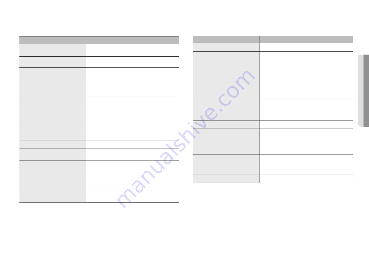 Hanwha Techwin Wisenet SMT-3240 Скачать руководство пользователя страница 15