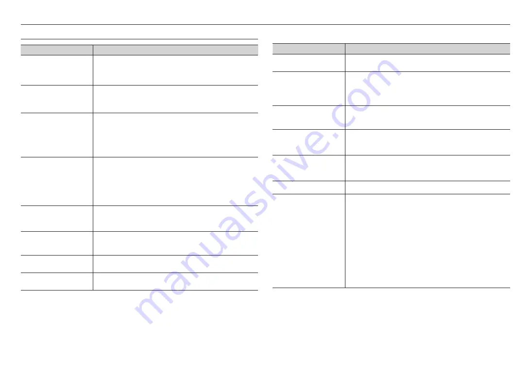 Hanwha Techwin Wisenet XNB-8002 Скачать руководство пользователя страница 54