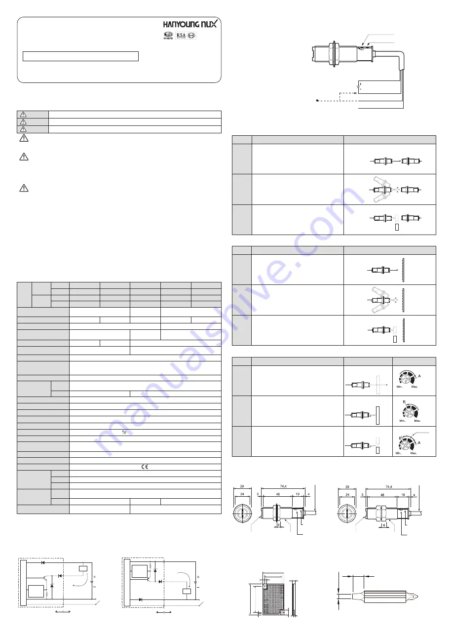 HANYOUNG NUX PR Series Instruction Manual Download Page 2