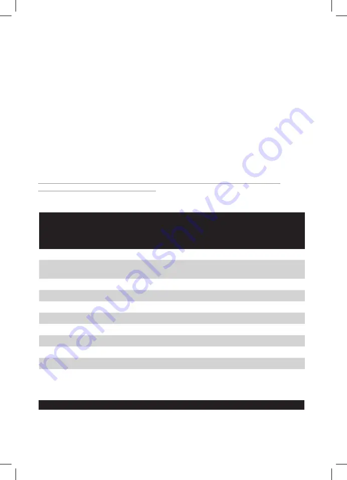 HAPRO HP8550 User Manual Download Page 5