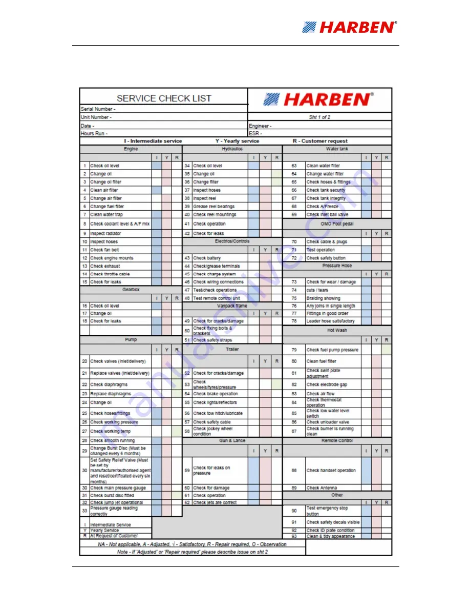 HARBEN 903-1315 Operation & Maintenance Manual Download Page 57